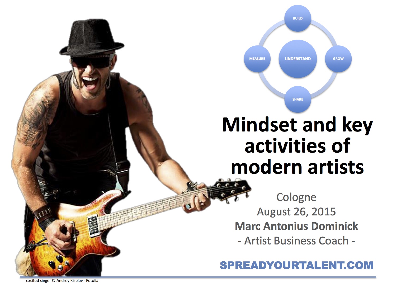 Mindset and Key Activities of Modern Artists - SPREADYOURTALENT.COM
